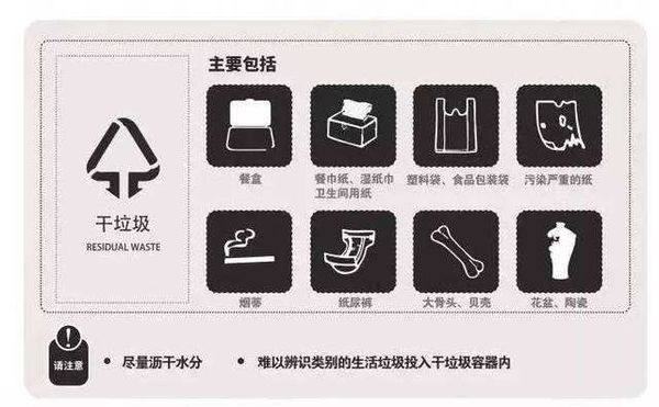 垃圾桶的顏色你都了解嗎？看看你垃圾分類對嗎？